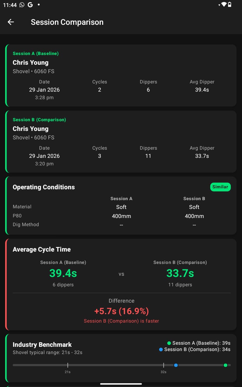 Session Comparison